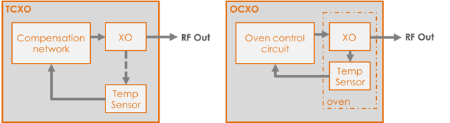 oven control circuit