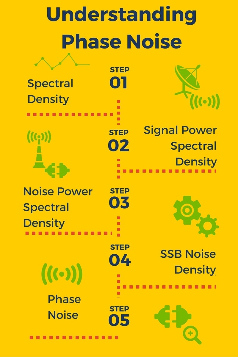 The Ultimate Guide to Understanding Phase Noise