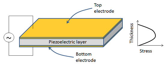 BAW schematic