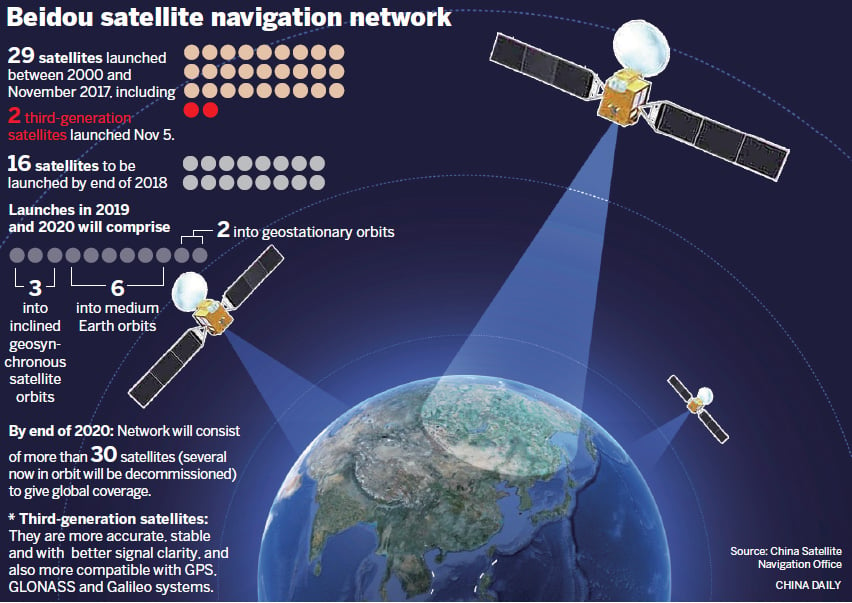 BeiDou Satellite Infographic