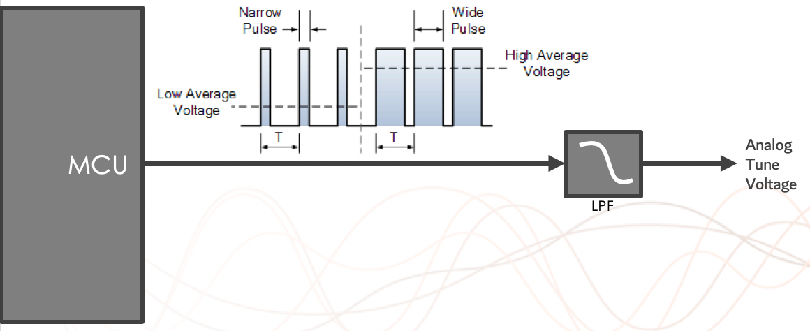 chart showing electronic frequency control using pulse width modulation