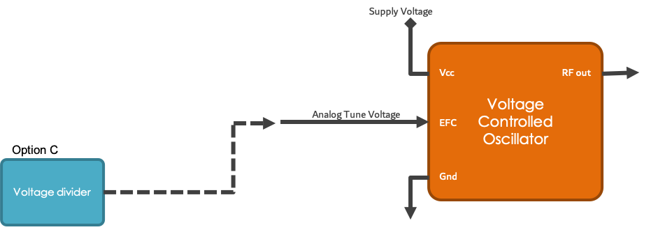 electronic frequency control voltage divider