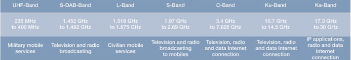 Frequency App Chart.jpg