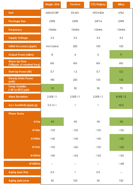 Low-Power-OCXO-comparison