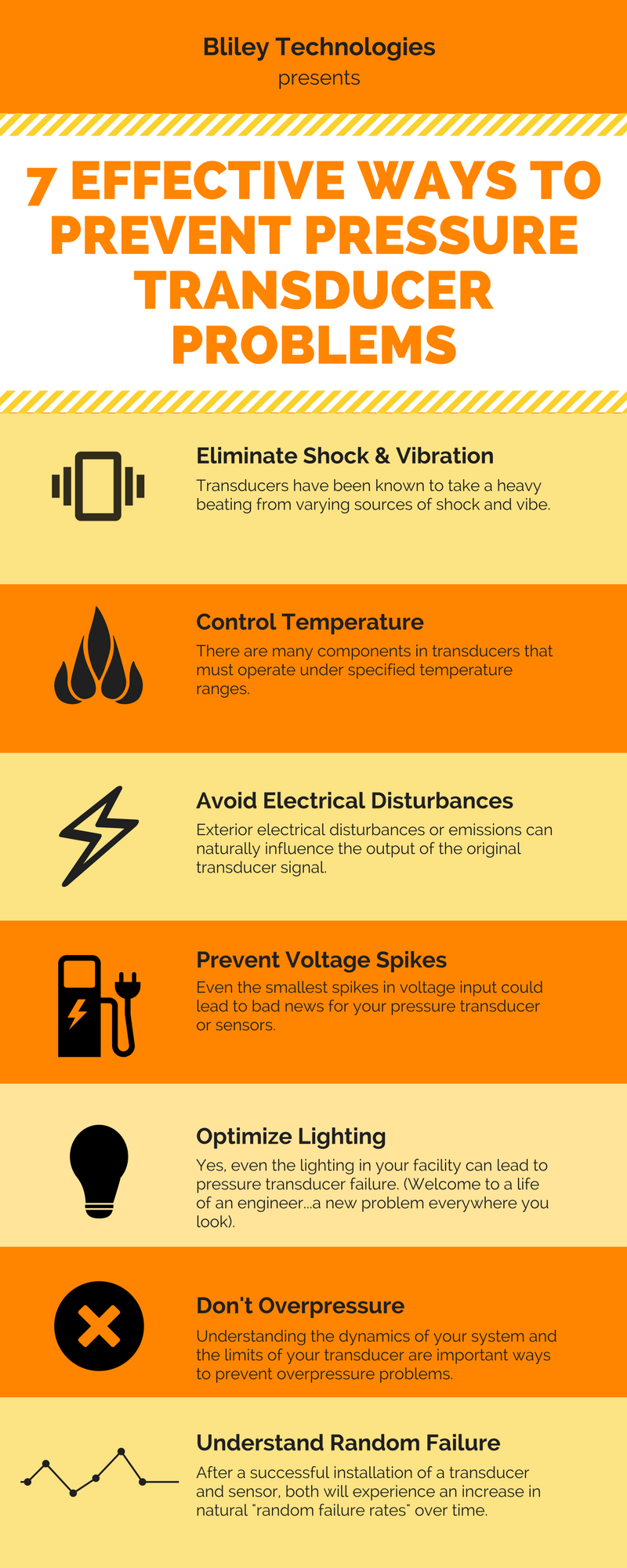 ways to prevent pressure transducer errors