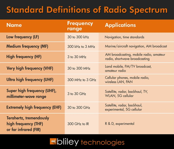 RF Spectrum Table.jpg