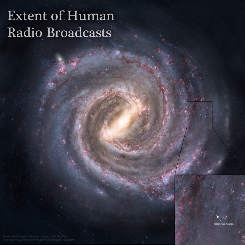 Radio Broadcasts in Galaxy