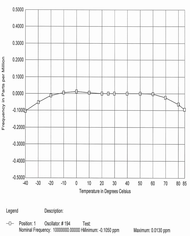 Can a Crystal Oscillator Operate Outside Specified Temperature Range?