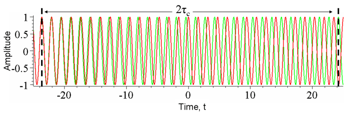 coherence fig 3.png