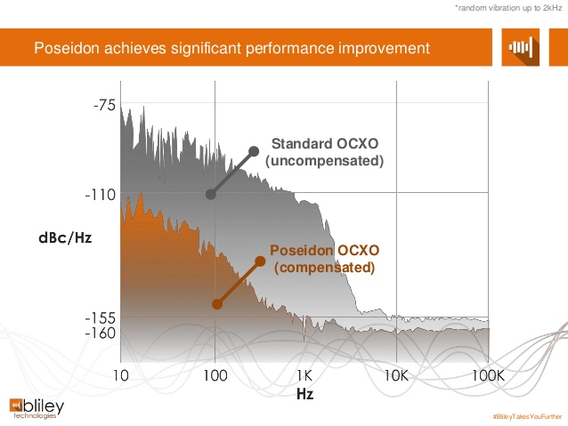 Searching For The Perfect Crystal Oscillator? Ask These 4 Key Questions