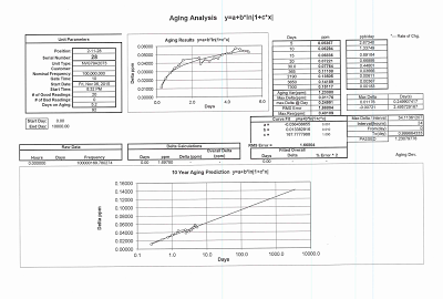 Crystal Aging Plot