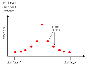 Signal Power Spectral Density