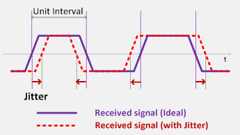 jitter